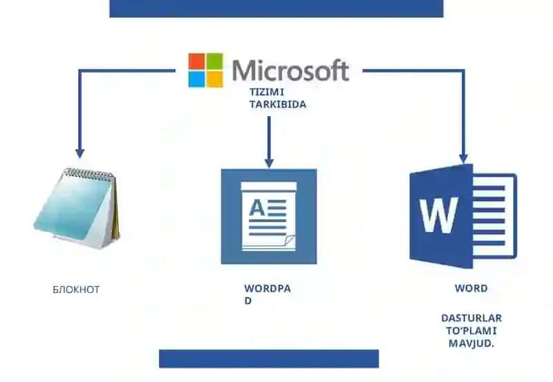 Microsoft office dasturlarida iqtisodiy masalalarni yechish. 4