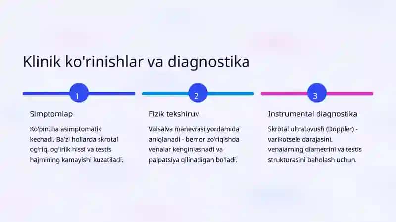 Varikotsele: Patogenezi va Operativ Davolash Usullari 4