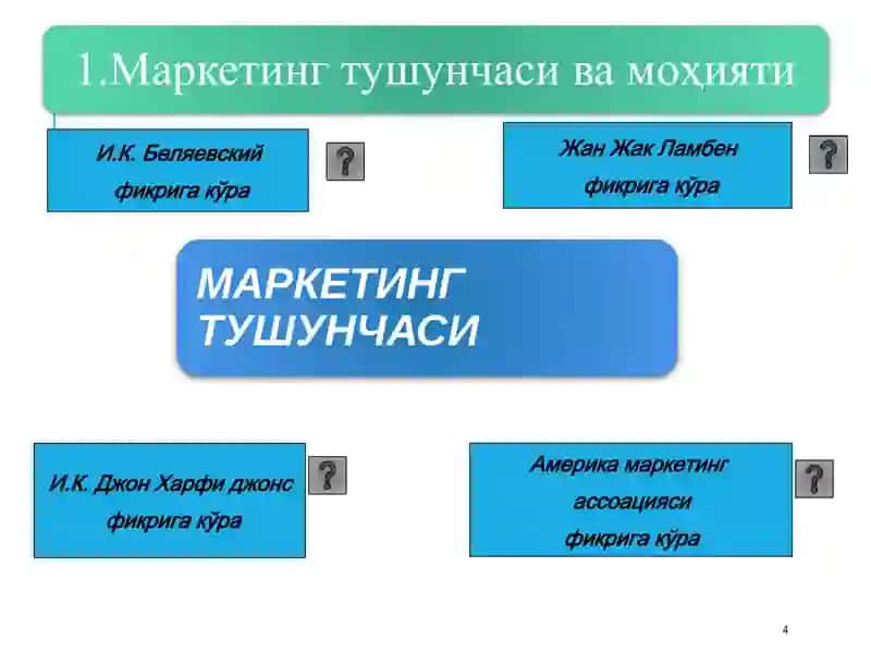 Маркетингнинг ижтимоий-иқтисодий асослари 4