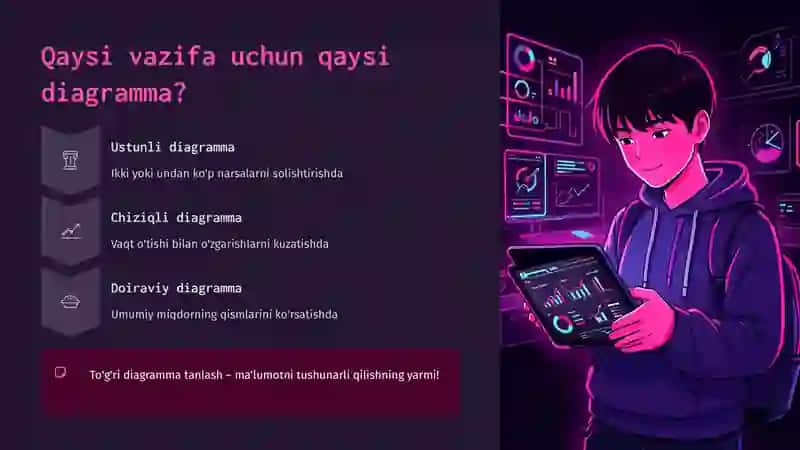 Diagramma turini tanlash 4