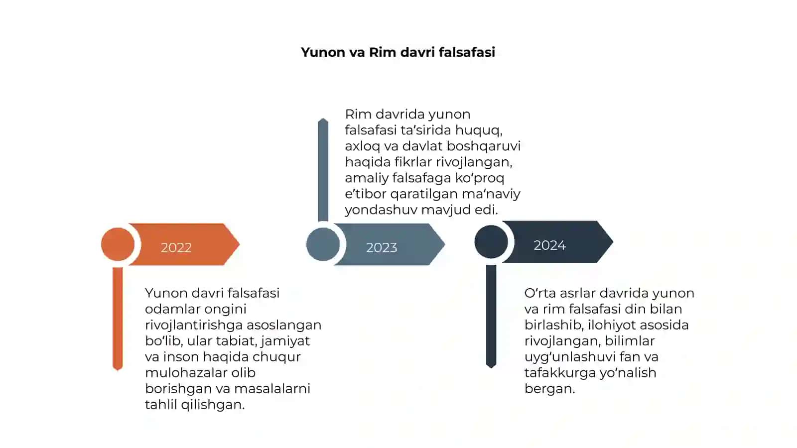 Qadimgi va oʻrta asrlar davri falsafasi 4