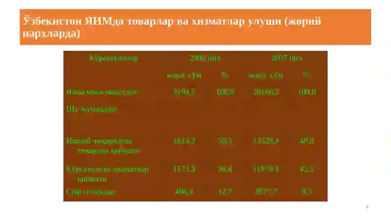 Ишлаб чиқариш натижалари 4