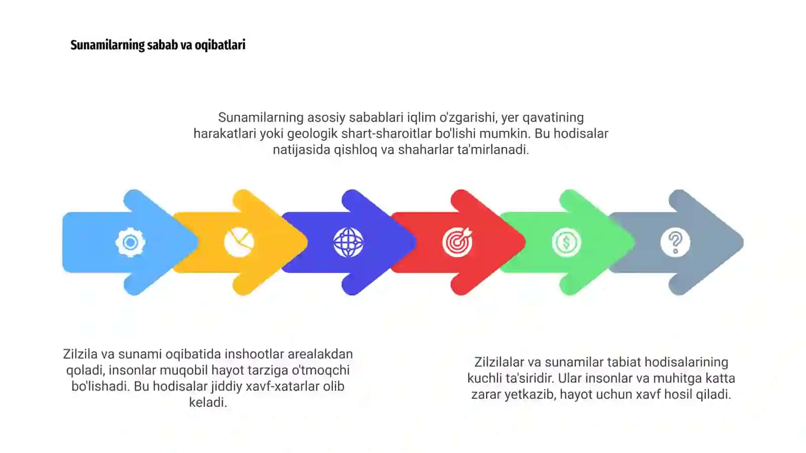 Zilzilalar va sunamilar keltirgan ofatlar 4