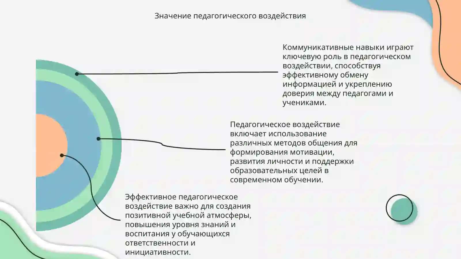 Коммуникативные навыки и педагогическое воздействие 4