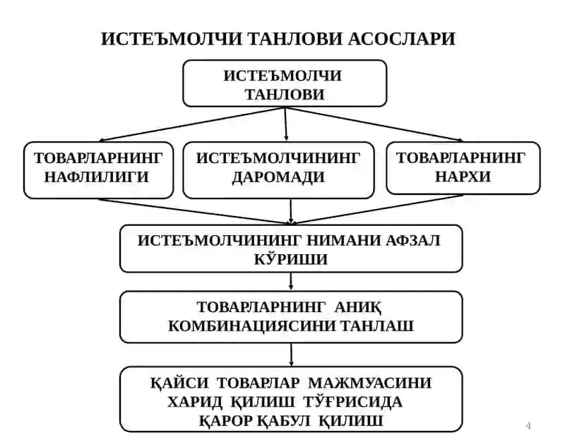 ИСТЕЪМОЛЧИ  ТАНЛОВИ  НАЗАРИЯСИ 4