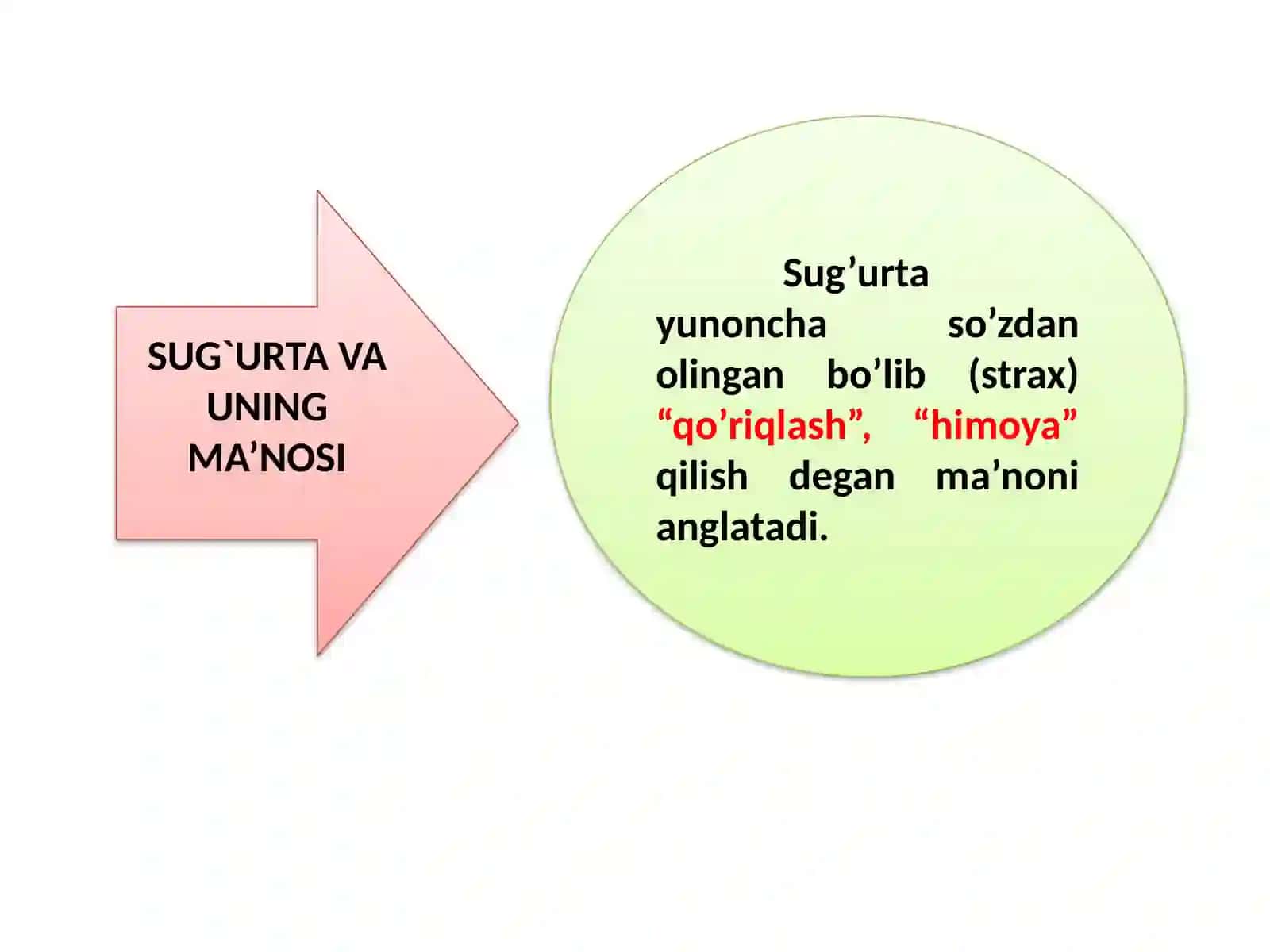 Sug`urta 4