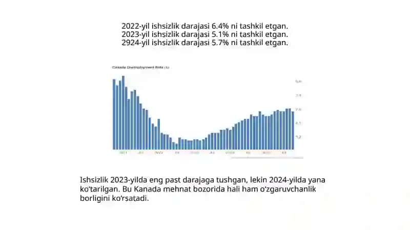 Kanada iqtisodiy ko‘rsatkichlari - Kanada statistikasi 4