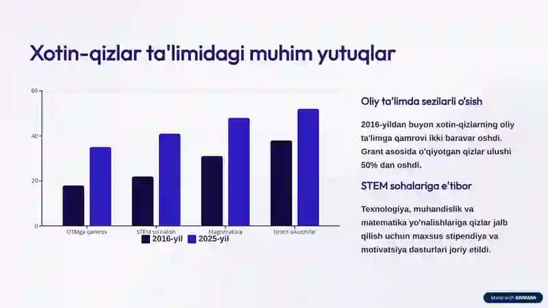 Xotin-qizlar ta'limi 4