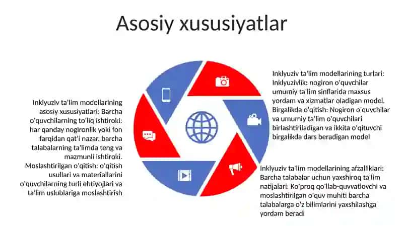 Inklyuziv TaʼLim Modellari Tahlili Va Va Xususiyatlari 4