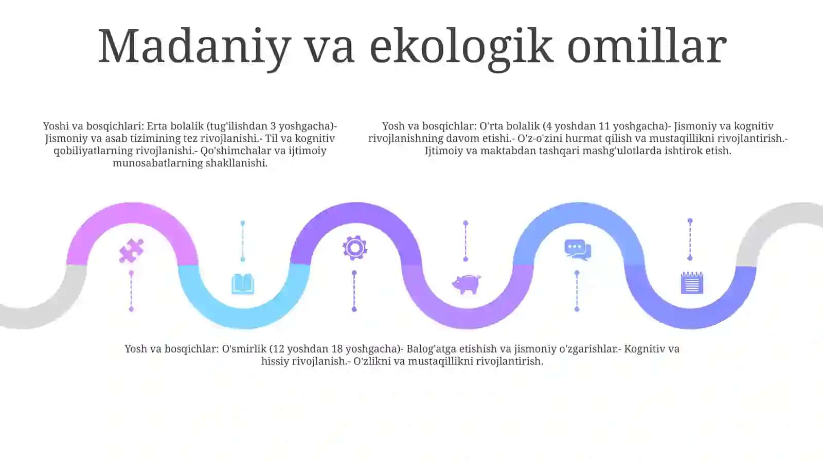 Psixik Rivojlanishda Yosh Davri Inqirozi 4