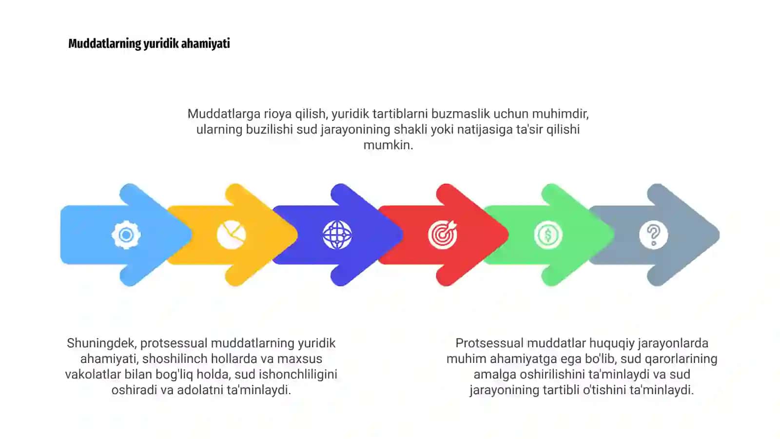 Protsessual muddatlarning turlari 4