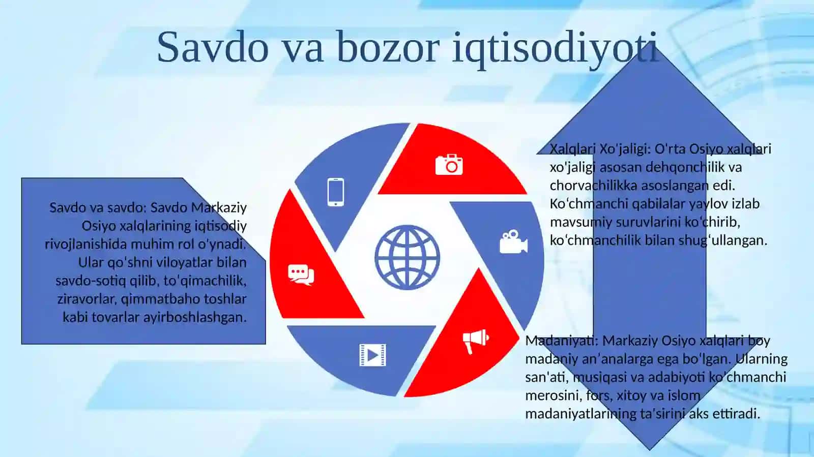Markaziy Osiyo Xalqlari Xo'Jaligi Va Madaniyati 4