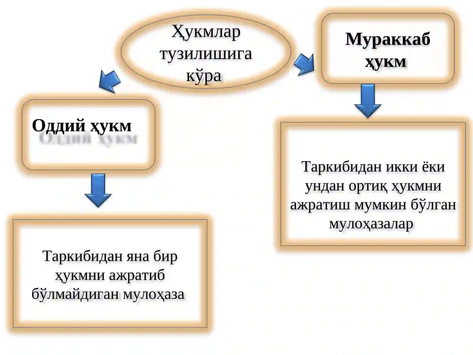 МУЛОҲАЗА ХУЛОСА ЧИҚАРИШ 4
