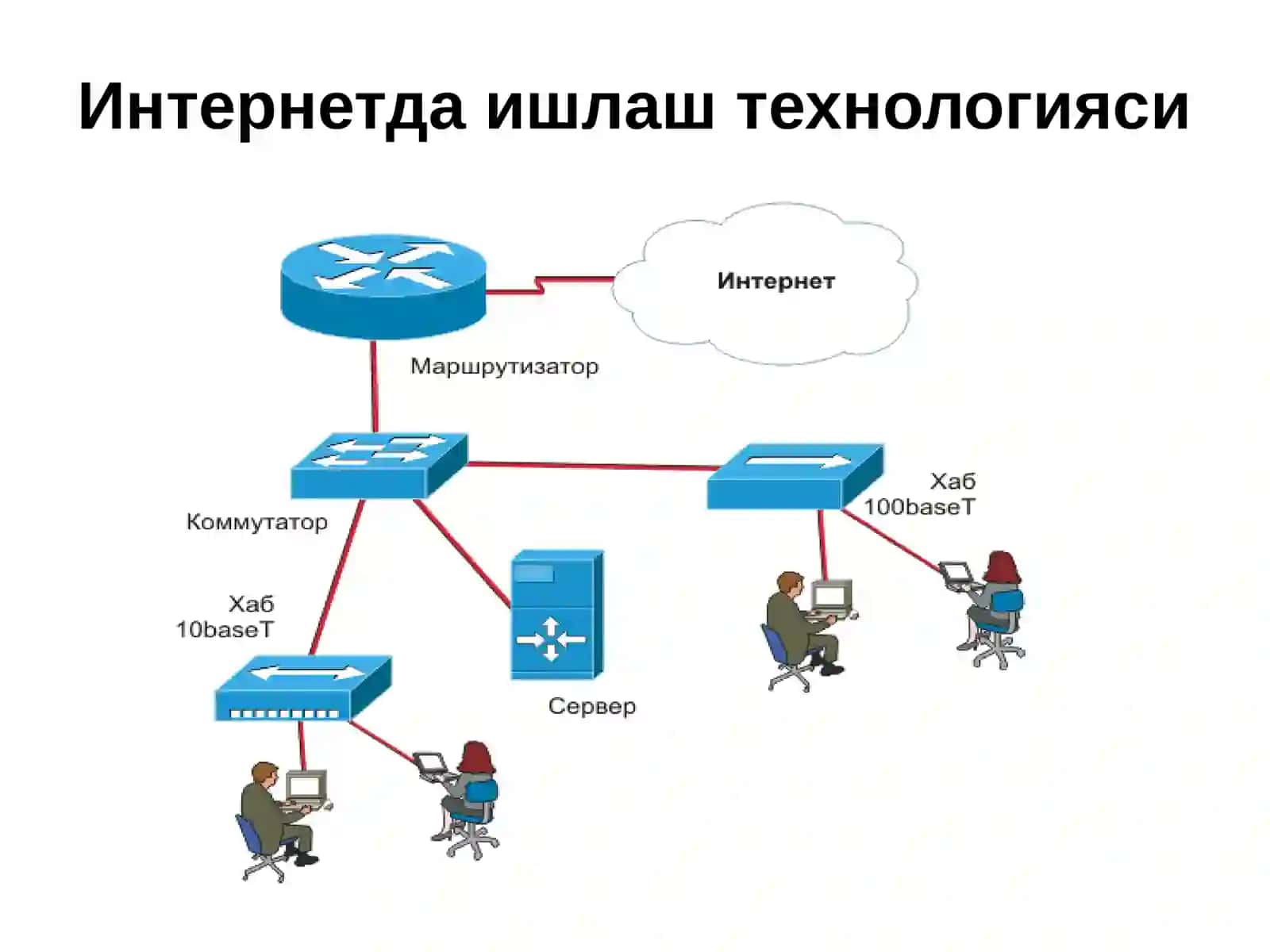 Интернеттармоғи хизматларива уларда ишлаш асослари 4
