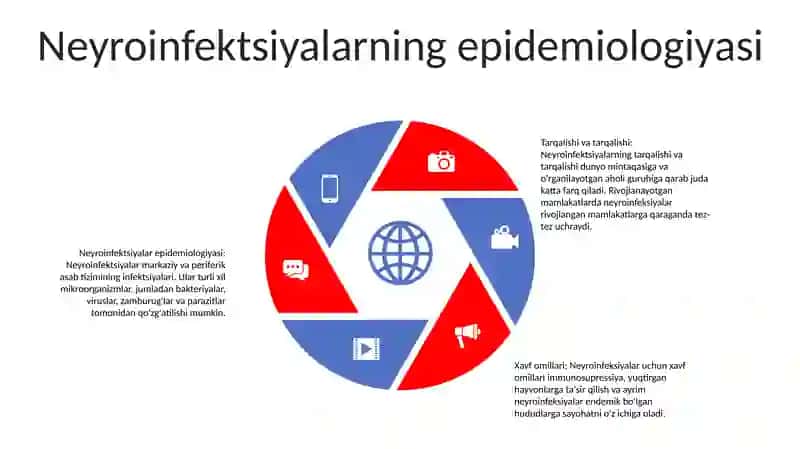 Neyroinfeksiyalardagi Ruhiy O'Zgarishlar 4