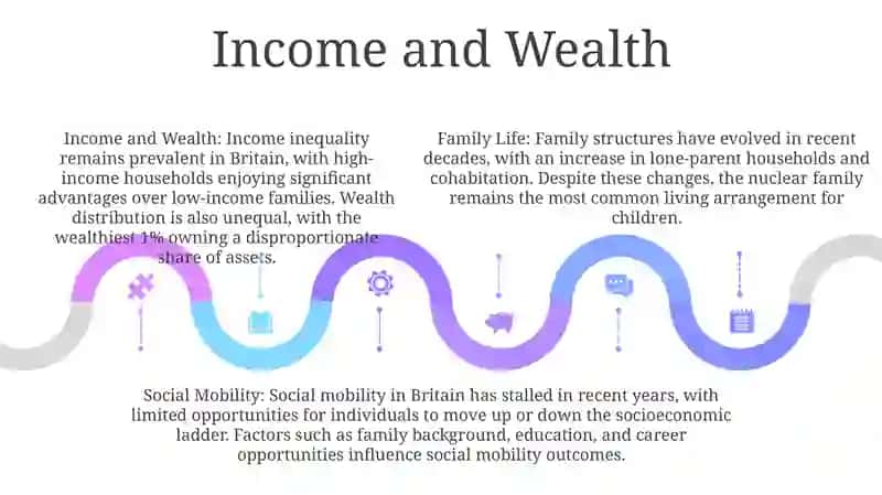 Family Life In Britain 4