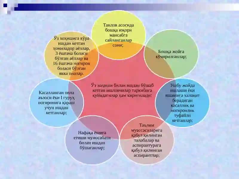 Мехнат бозори статистикаси 4