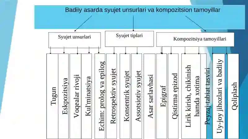 Badiiyasarkompozitsiyasi 4