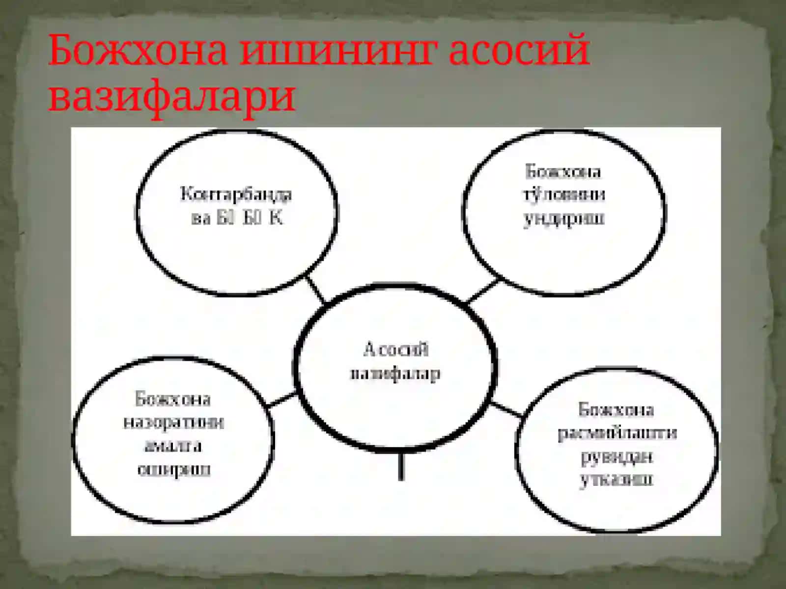 Божхонаиши 4