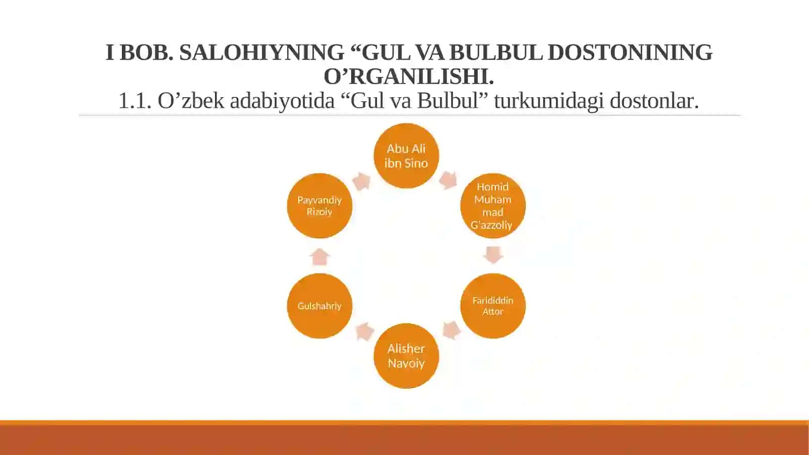 Salohiyning “Gul va Bulbul” dostonining matniy tahlili 4