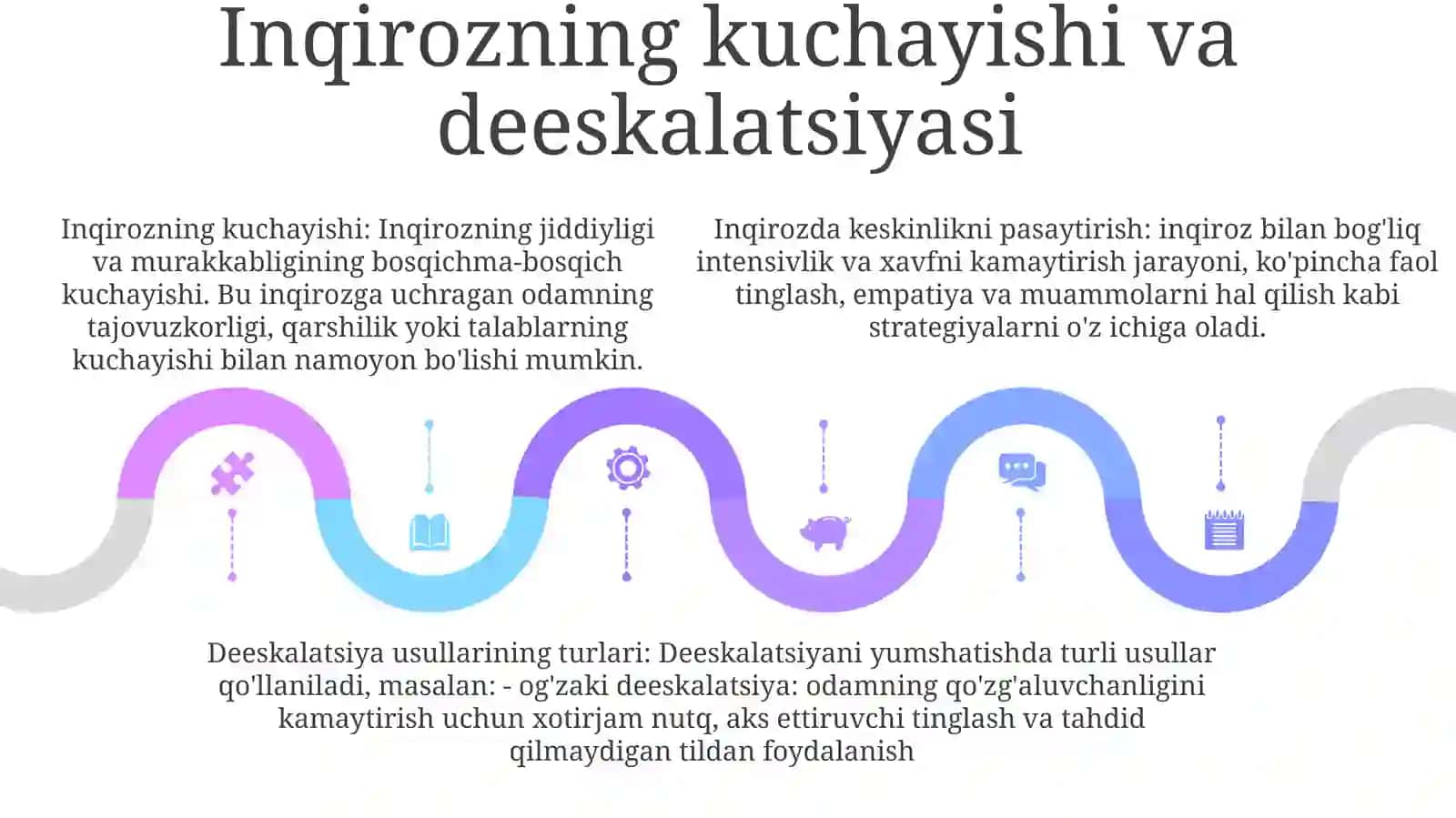 Inqirozning Mazmun Va Turlar 4