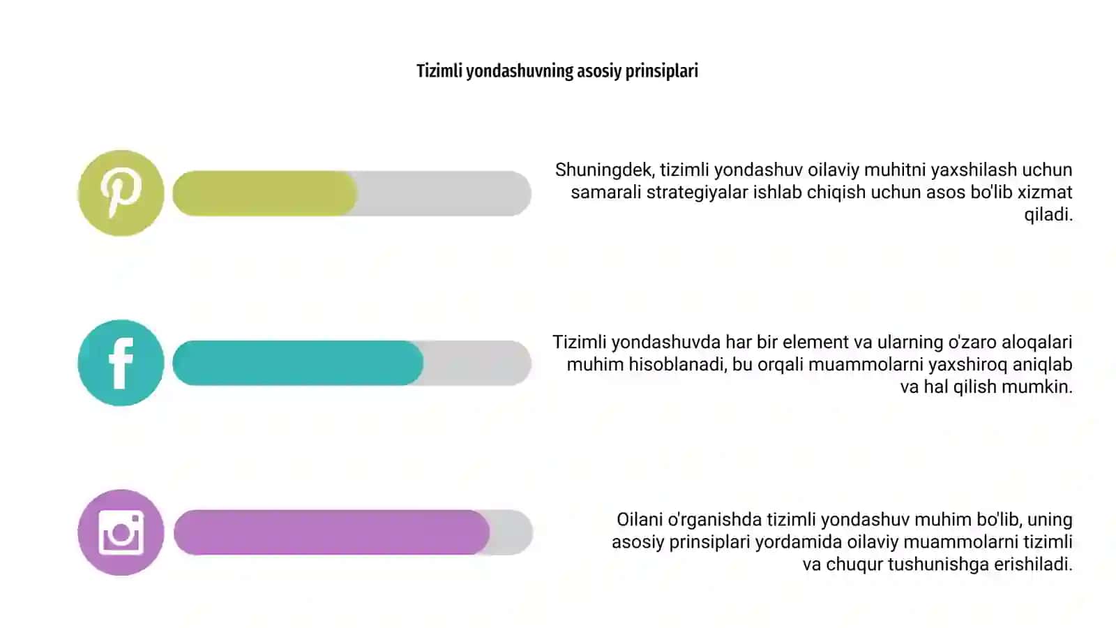 Oilani o'rganishda tizimli yondashuv 4