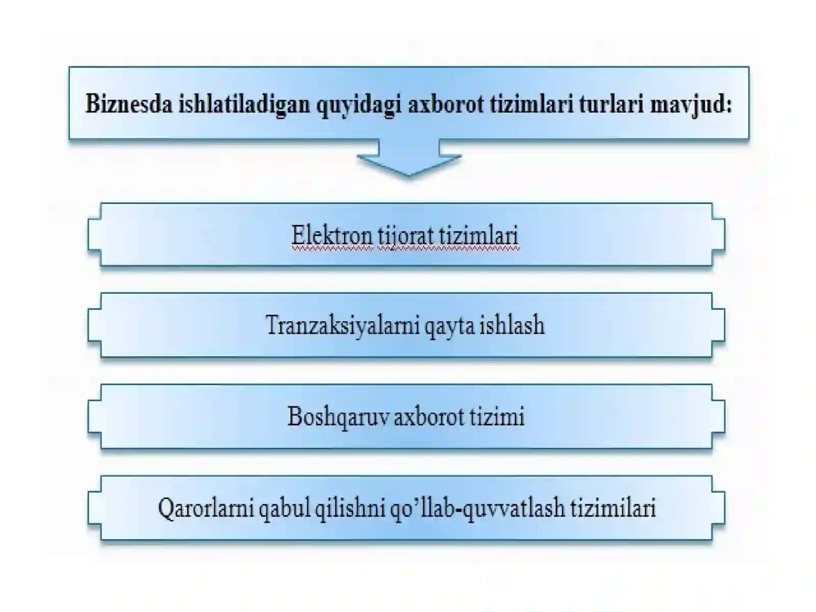 Elektron tijorat predmeti 4
