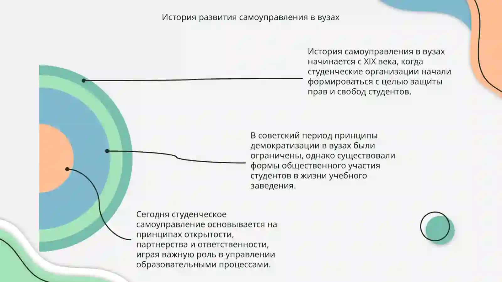 Демократизация и самоуправление в вузе 4