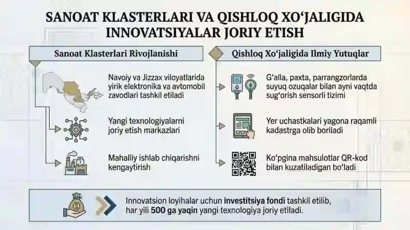 Yangi Oʻzbekiston Taraqqiyot Strategiyasi 4