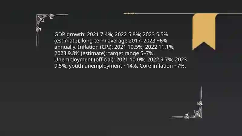 Economics of Uzbekistan 4