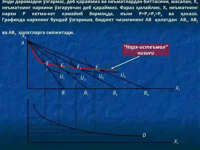 Даромад-истеъмол чизиғи ва унинг таҳлили 4