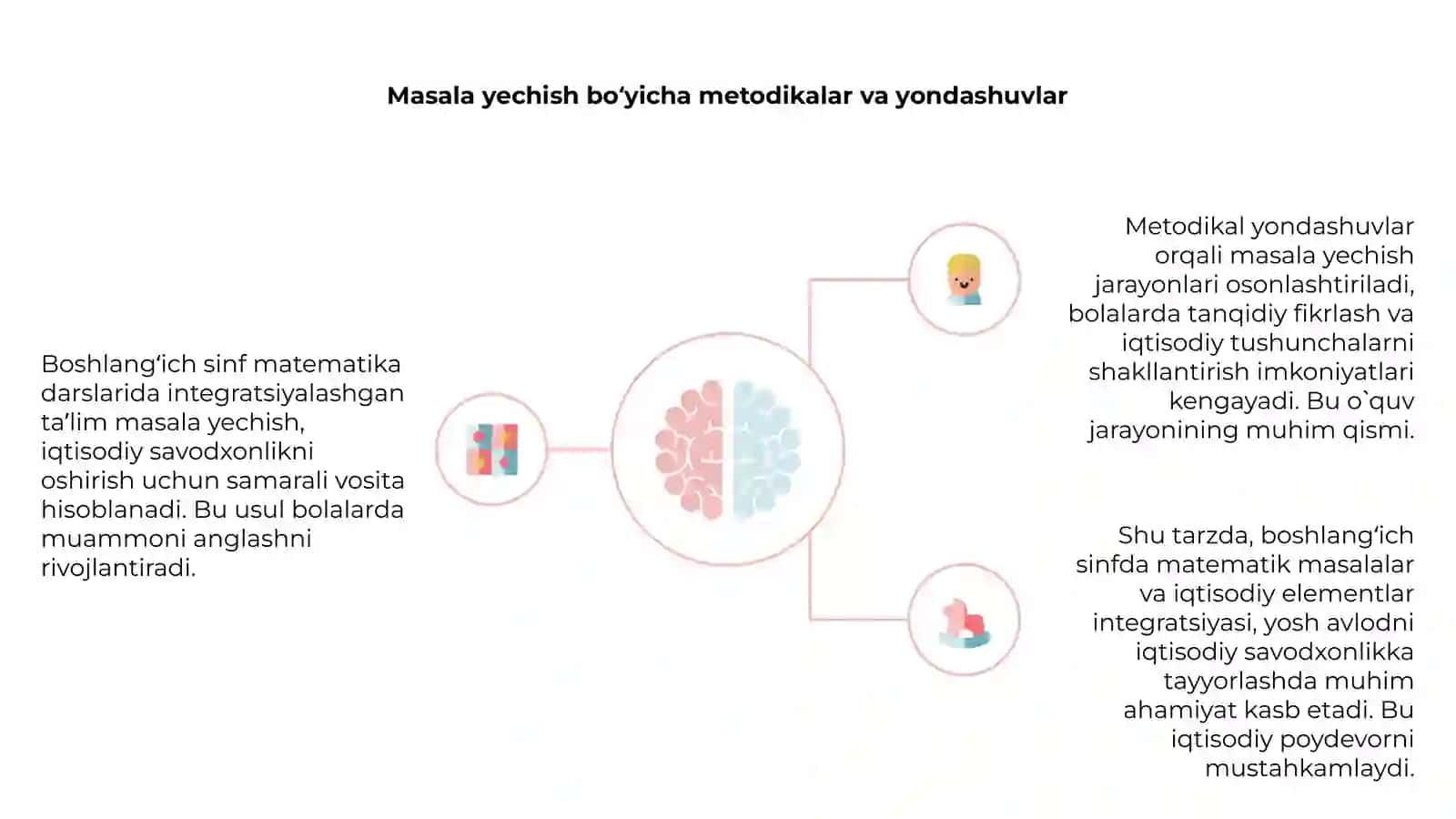 Boshlangʻich sinf matematika darslarida integratsiyalashtirish 4