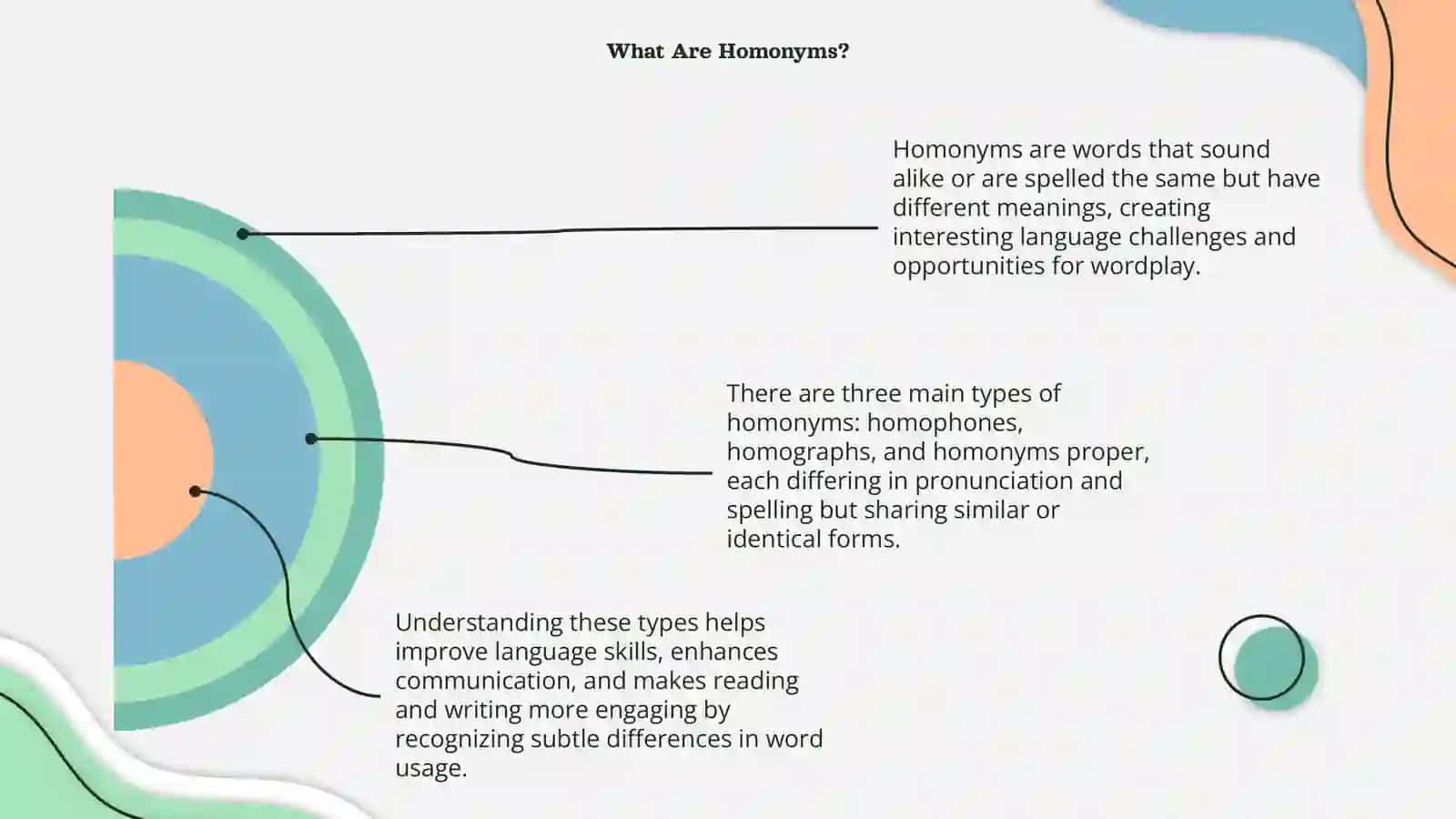 Comparing three types of homonyms 4