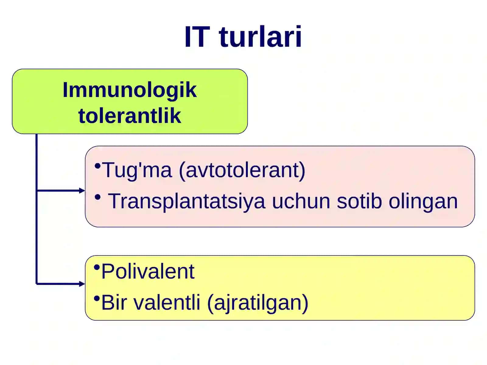IMMUNOLOGIK TOLERANTLIK IMMUNOPATOLOGIYASI 4