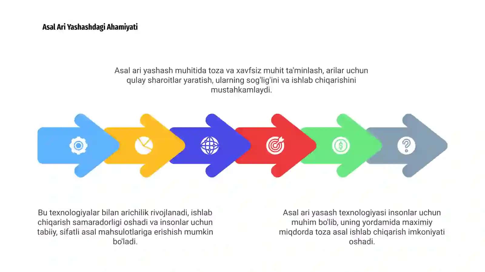 1-sinf Texnologiya Asal ari yasash 4