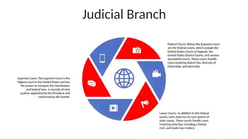 Legislative Branch of the Government Of Usa 4