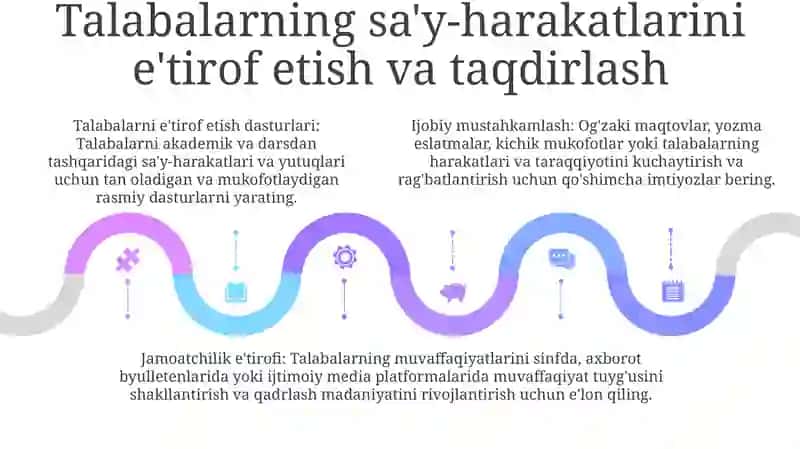 O'Quvchilarni Qo'Llab Quvvvatlashga Rag'Batlantirish Usullari 4