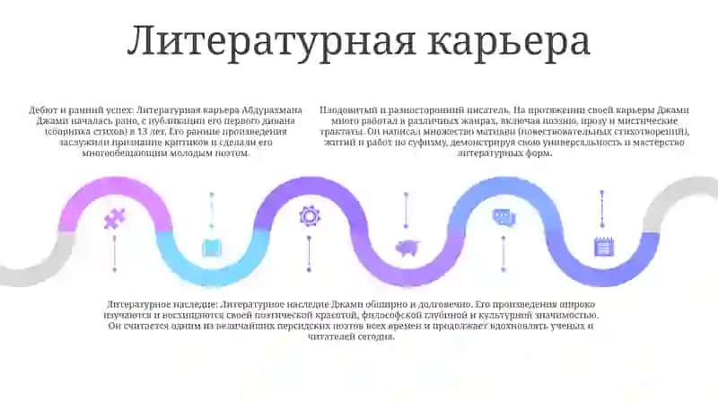Абдурахман Джами 4