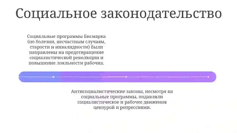 Внутренняя политика Германской империи 4
