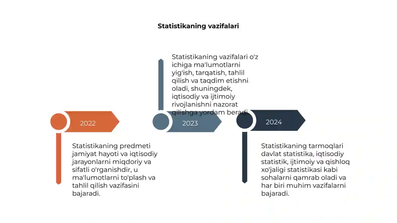 Statistikaning predmeti, vazifalari va tarmoqlari 4