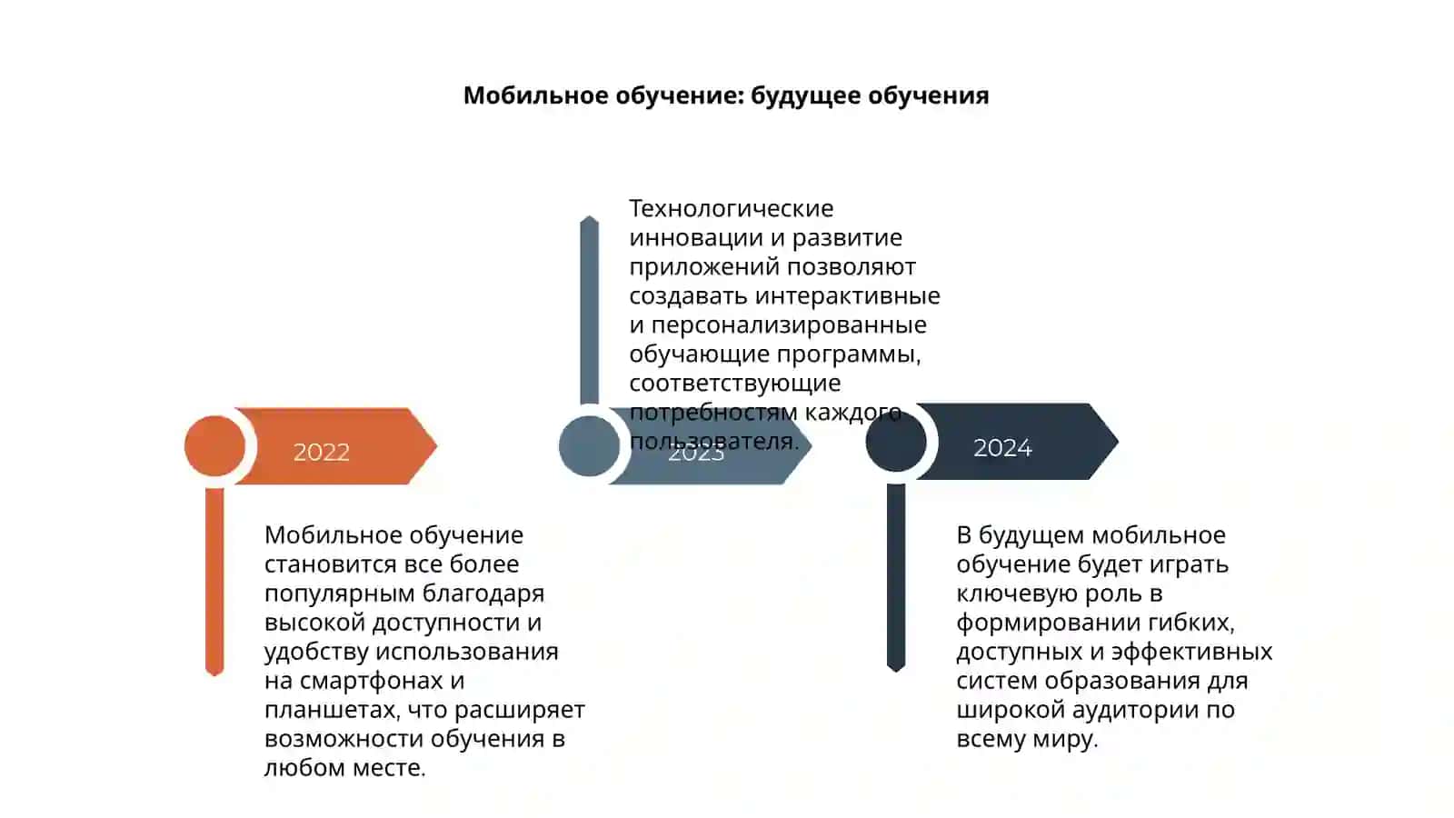 Инновационные технологии в электронном обучении 4