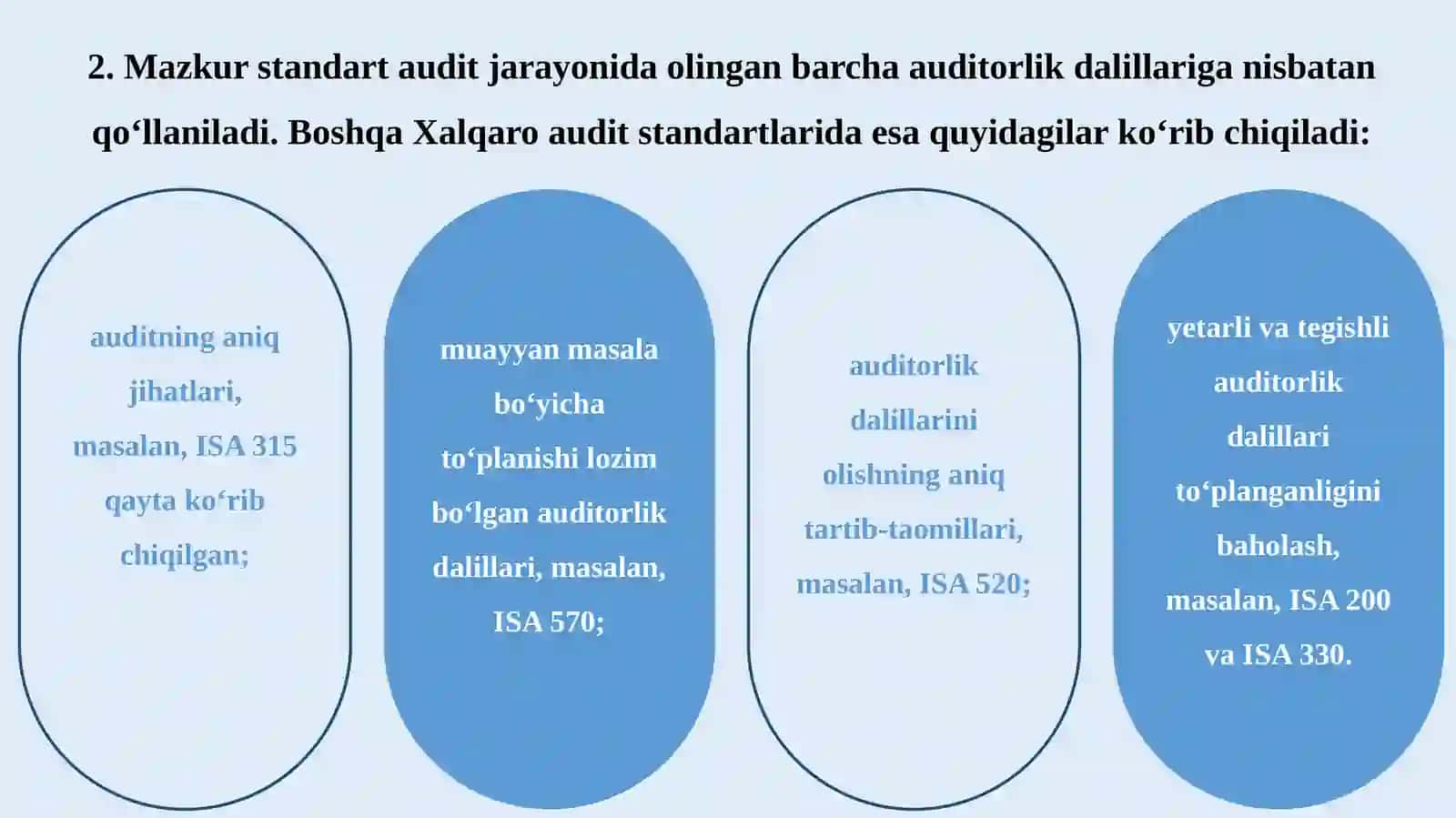 XALQARO AUDIT STANDARTI 500 “AUDITORLIK DALILLARI” 4