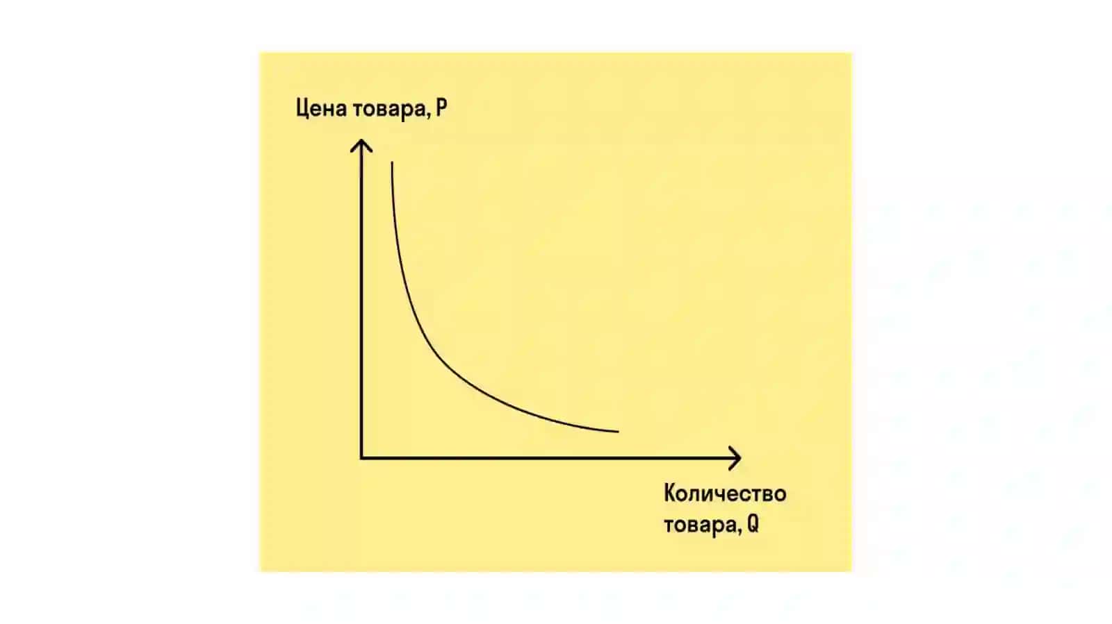 Закон спроса в экономике 4