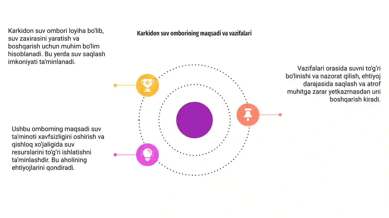 Karkidon suv ombori haqida prezentatsiya 4