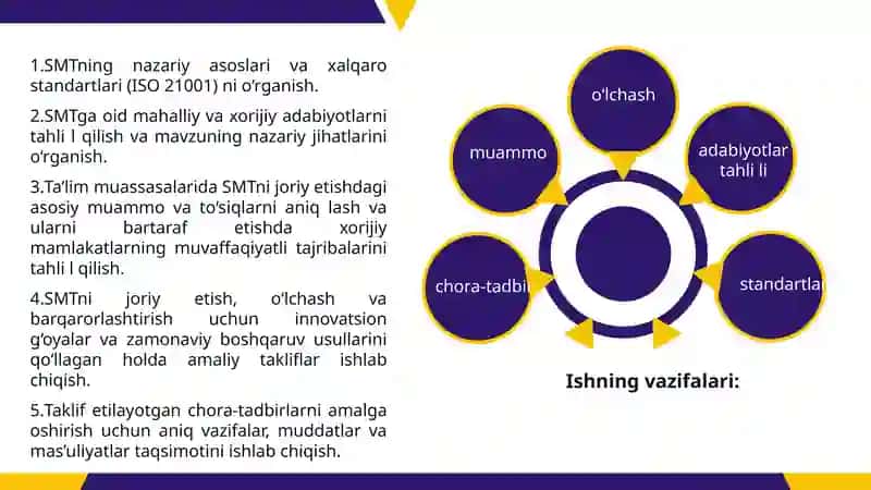 Sifat menejmenti tizimi (SMT) 4