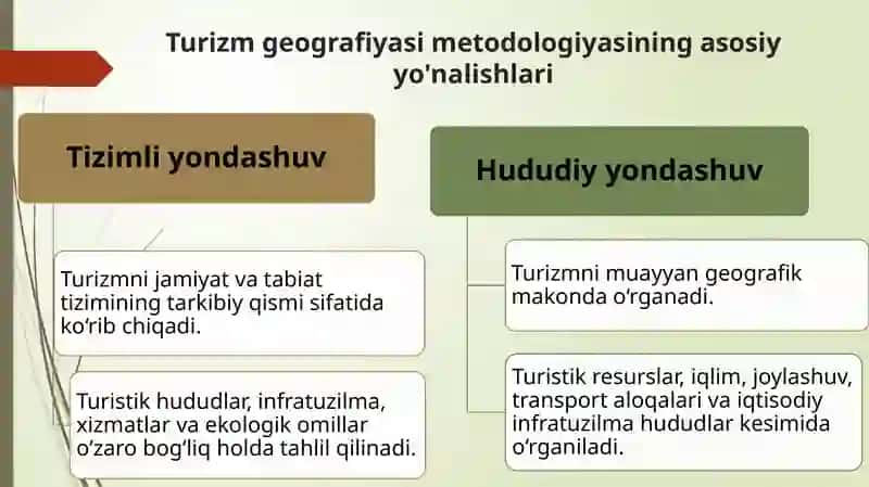 O`ZBEKISTONNING EKOTURISTIK RAYONLASHTIRISH MASALALARI. 4