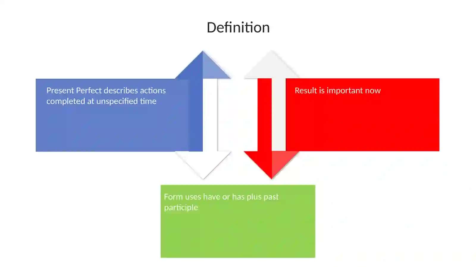 Present Perfect 4