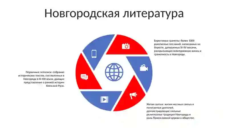Литература Древней Руси 4