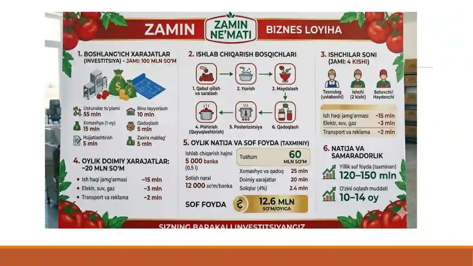 (100 millionlik loyiha ishi) 4