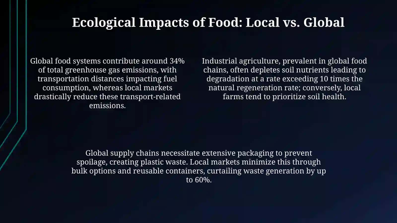 Local Markets and Ecological Issues 4
